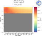 Time series of Weddell Sea Shelf Potential Density vs depth